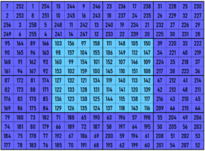Block-Wise Bordered and Pandiagonal Magic Squares Multiples of 4