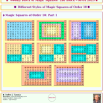 Weekly Block of Magic Squares: Block 2 – Different Styles of Magic Squares of Order 10