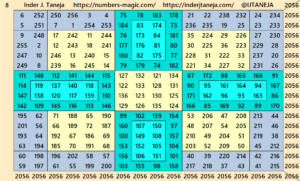 Cornered Magic Squares of Order 6