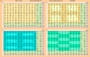 Cornered Magic Squares of Orders 14 to 24