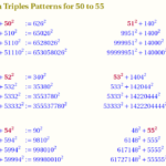 50th to 55th Days of Year: 19.02.24 a 24.02.24 – Crazy, Pythagorean Triples Patterns and Semi-Selfie Representations