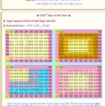 206th Days of the Year: 24.07.24 – Crazy Representations and Magic Squares of Order 8