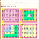 207th Days of the Year: 25.07.24 – Crazy 7Representations and Magic Squares of Order 9