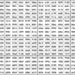 Universal and Upside-Down Magic Squares of Order 20