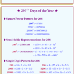 296th Day of the Year: 22.10.24 – Crazy, Single Digit, Power Pattern and Semi-Selfie Representations