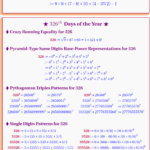 326th Day of the Year: 21.11.24 – Crazy and Pyramid-Type Representations, Pythagorean Triples and Single Digits Patterns