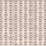 Water Reflection Magic Squares: Order 20