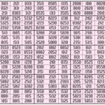 Water Reflection Magic Squares: Orders 21 to 23