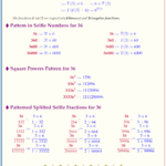 36th Day of the Year: 05.02.25 – Patterns and Representations