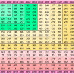 Striped and Semi-Striped Cornered Magic Squares of Orders 6 to 50