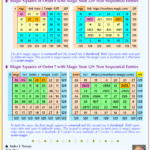129th Day of the Year – 09.05.2025: Magic Squares of Orders 3 to 7 Representing Day and Date