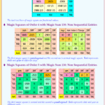 130th Day of the Year – 10.05.2025: Magic Squares of Orders 3 to 7 Representing Day and Date