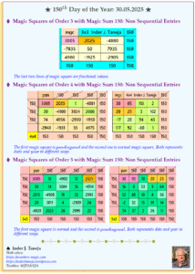 150th Day of the Year – 30.05.2025: Magic Squares of Orders 3 to 5 Representing Day and Date