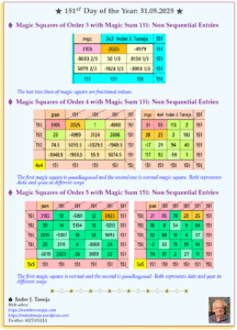 151st Day of the Year – 31.05.2025: Magic Squares of Orders 3 to 5 Representing Day and Date