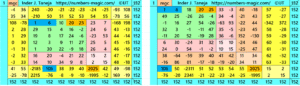 Magic Squares of Order 11 Representing Dates and Days of the Year 2025