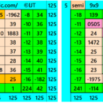 Magic Squares of Order 9 Representing Days and Dates of the Year 2025