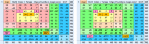 Magic Squares of Order 12 Representing Dates and Days of the Year 2025