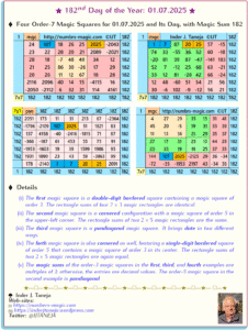 182nd Day of the Year – 01.07.2025: Magic Squares of Orders 7 Representing Day and Date