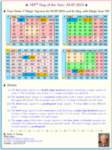 185th Day of the Year – 04.07.2025: Magic Squares of Orders 7 Representing Day and Date