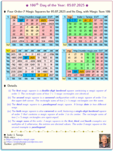 186th Day of the Year – 05.07.2025: Magic Squares of Orders 7 Representing Day and Date