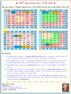 195th Day of the Year – 14.07.2025: Magic Squares of Orders 7 Representing Day and Date
