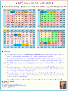 205th Day of the Year – 24.07.2025: Magic Squares of Orders 7 Representing Day and Date