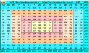 Different Types and Aspects of Magic Squares of Order 16