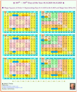 305th to 310th Days of the Year – 01.11.2025 to 06.11.2025: Magic Squares of Order 11