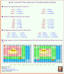 341st and 342nd Days of the Year – 07.12.2025 and 08.12.2025: Magic Squares of Order 12 and Crazy Representations