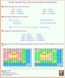 343rd and 344th Days of the Year – 09.12.2025 and 10.12.2025: Magic Squares of Order 12 and Crazy Representations