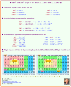 345th and 346th Days of the Year – 11.12.2025 and 12.12.2025: Magic Squares of Order 12 and Crazy Representations
