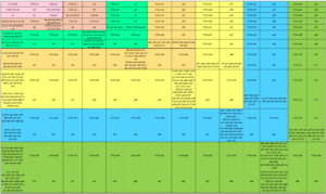 Algebraic Double-Digit and Cornered Magic Squares of Odd Orders from 5 to 19