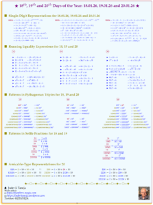 18th, 19th and 20th Days of the Year: 18.01.26, 19.01.26 and 20.01.26 – Recreating Numbers and Patterns
