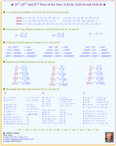 21st, 22nd and 23rd Days of the Year: 21.01.26, 22.01.26 and 23.01.26 – Recreating Numbers and Patterns