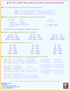 24th, 25th and 26th Days of the Year: 24.01.26, 25.01.26 and 26.01.26 – Recreating Numbers and Patterns