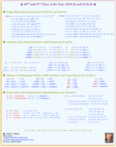 30th and 31st Days of the Year: 30.01.26 and  31.01.26 – Recreating Numbers and Patterns