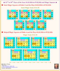 32nd to 38th Days of the Year: 01.02.2026–07.02.2026 and Magic Squares of Orders 3 and 4