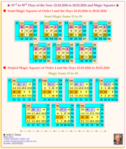 53th to 59th Days of the Year: 22.02.2026–28.02.2026 and Magic Squares of Orders 3 and 4