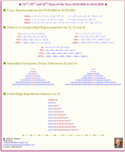 32nd, 33rd and 34th Days of the Year: 01.02.26, 02.02.26 and 03.02.26 – Recreating Numbers and Patterns