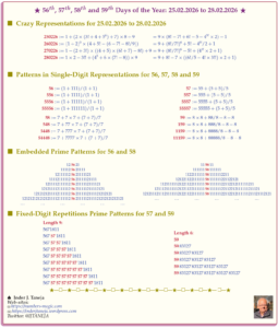 56nd, 57rd, 58th and 59th Days of the Year: 25.02.26 to 28.02.26 – Recreating Numbers and Patterns
