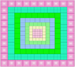 Beauty of Magic Squares: Multiple Order Bordered Magic Squares of Order 90