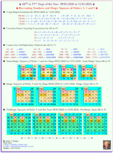 68th to 71st Days of the Year: 09.03.26 to 12.03.26 – Recreating Numbers, Patterns and Magic Squares of Orders 3, 4 and 5