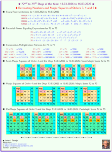 72nd to 75th Days of the Year: 13.03.26 to 16.03.26 – Recreating Numbers, Patterns and Magic Squares of Orders 3, 4 and 5
