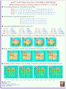 76th to 79th Days of the Year: 17.03.26 to 20.03.26 – Recreating Numbers, Patterns and Magic Squares of Orders 3, 4 and 5