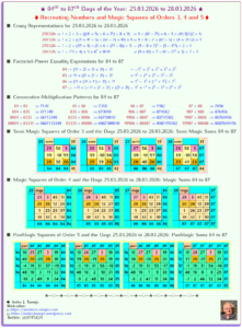 84th to 87th Days of the Year: 25.09.26 to 28.03.26 – Recreating Numbers, Patterns and Magic Squares of Orders 3, 4 and 5