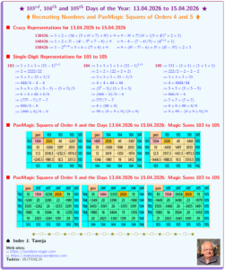103rd to 105nd Days of the Year: 13.04.26 to 15.04.26 – Recreating Numbers, Patterns and PanMagic Squares of Orders 4 and 5