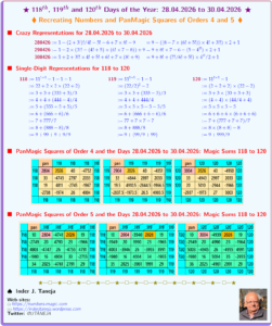 118th to 120th Days of the Year: 28.04.26 to 30.04.26 – Recreating Numbers, Patterns and PanMagic Squares of Orders 4 and 5