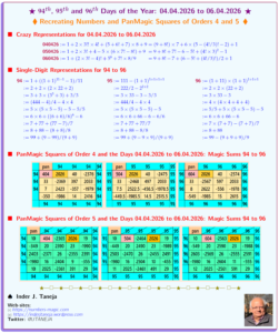 94th to 96th Days of the Year: 04.04.26 to 06.04.26 – Recreating Numbers, Patterns and PanMagic Squares of Orders 4 and 5