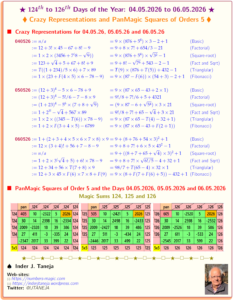 124th to 126th Days of the Year – 04.05.26 to 06.05.26: Multiple-Choice Crazy Representations and Panmagic Squares of Order 5
