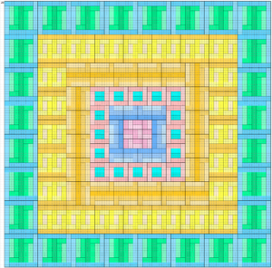 Beauty of Magic Squares: 1440-Multiple Order Bordered Striped Magic Squares of Order 112